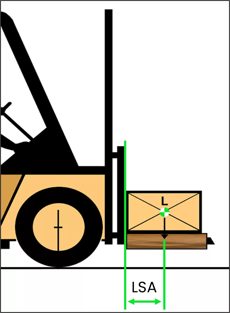 Gabelstapler Lastschwerpunktabstand