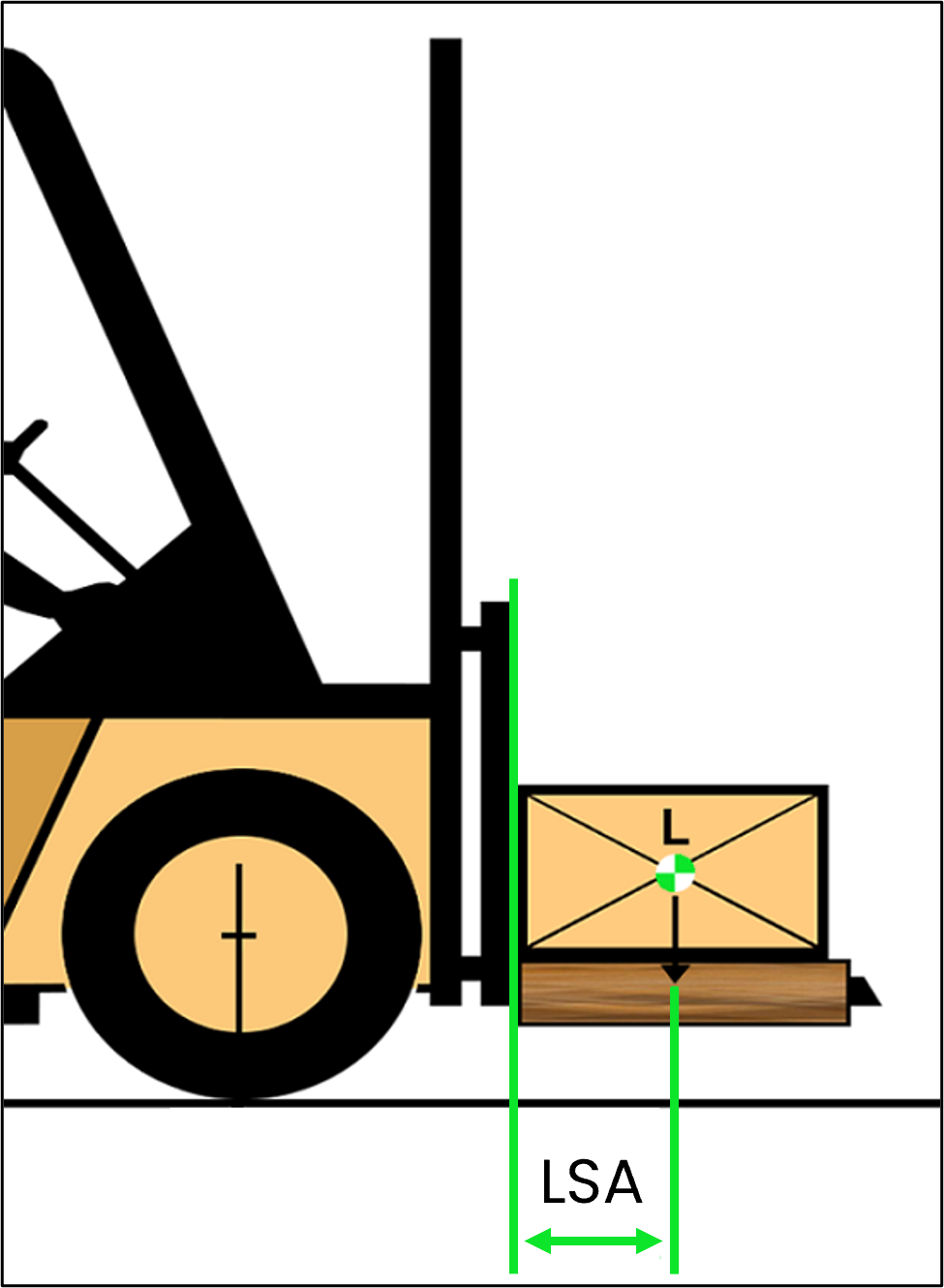Gabelstapler Lastschwerpunktabstand