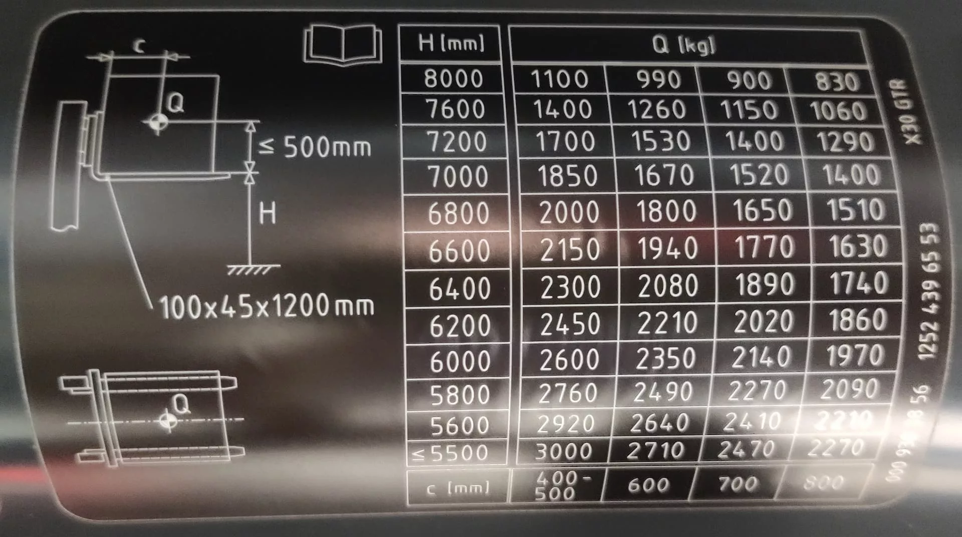 Gabelstapler Traglasttabelle