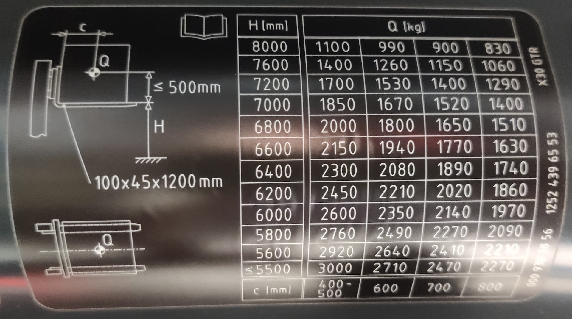 Gabelstapler Traglasttabelle
